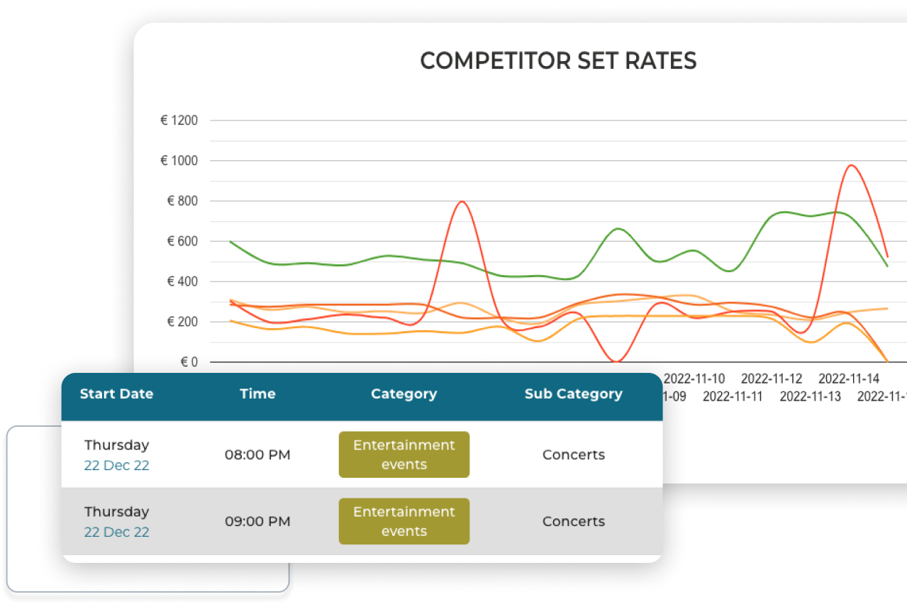 Hotel competitor analysis